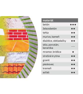 Extol Industrial Kotúč rezný diamantový Turbo, 125mm, suché a mokré rezanie