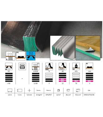 Podložka arbiton Aquastop 5mm 5,5m
